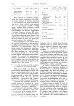 giornale/UM10003065/1932/unico/00001076