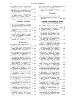 giornale/UM10003065/1932/unico/00001190