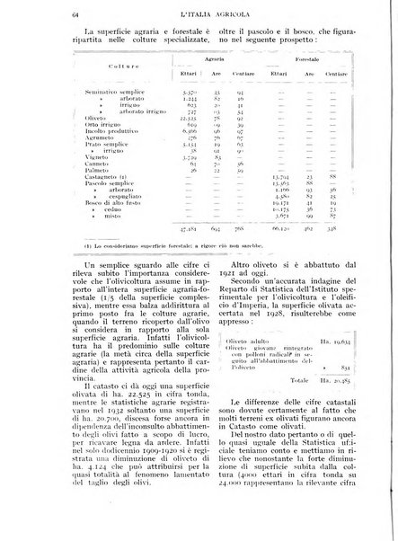 L'Italia agricola