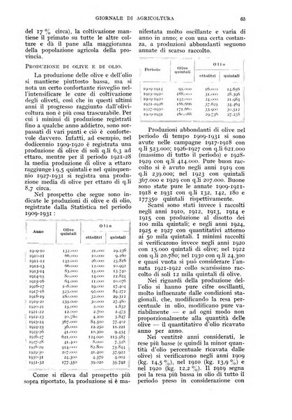 L'Italia agricola