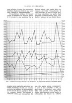 giornale/UM10003065/1933/unico/00000245