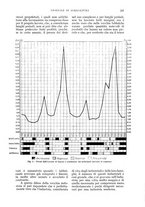 giornale/UM10003065/1933/unico/00000255