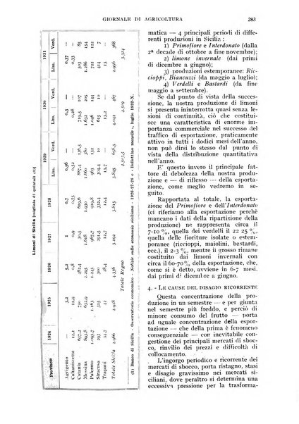 L'Italia agricola