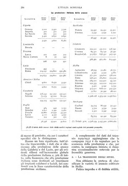 L'Italia agricola