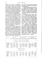 giornale/UM10003065/1933/unico/00000330