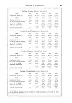 giornale/UM10003065/1933/unico/00000443