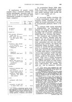 giornale/UM10003065/1933/unico/00000455