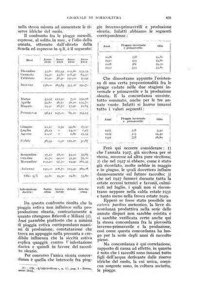 L'Italia agricola