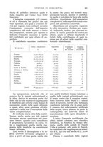 giornale/UM10003065/1933/unico/00000501