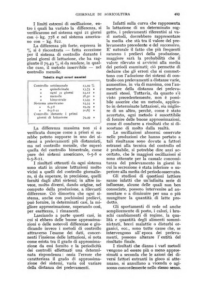 L'Italia agricola