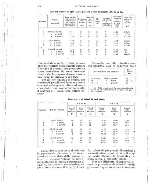 L'Italia agricola