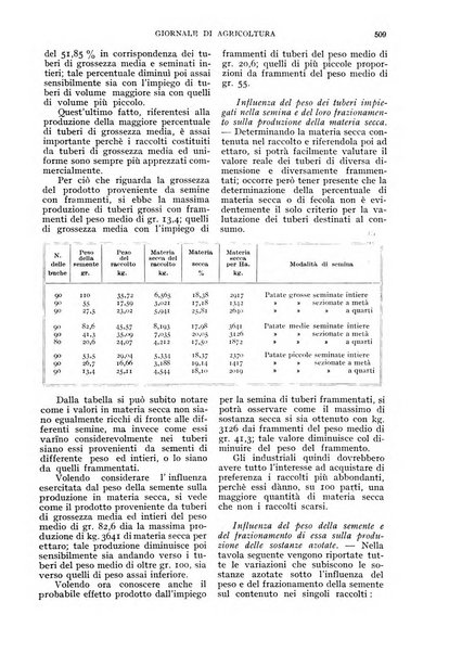 L'Italia agricola