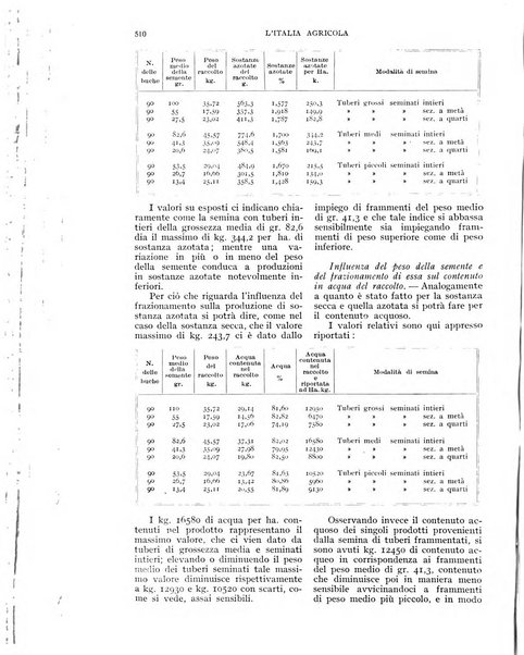 L'Italia agricola