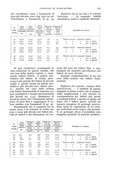 L'Italia agricola