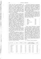 giornale/UM10003065/1933/unico/00000744