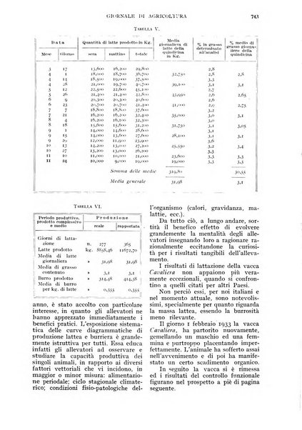 L'Italia agricola