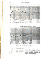 giornale/UM10003065/1933/unico/00000800