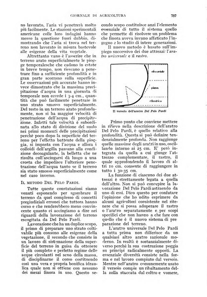 L'Italia agricola