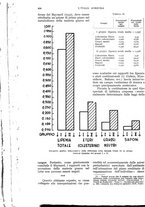 giornale/UM10003065/1933/unico/00000864