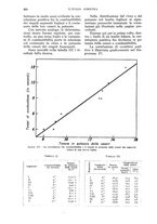 giornale/UM10003065/1933/unico/00000884