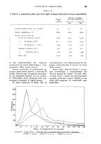 giornale/UM10003065/1933/unico/00000887