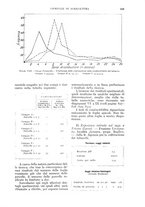 giornale/UM10003065/1933/unico/00000889