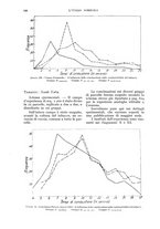 giornale/UM10003065/1933/unico/00000890