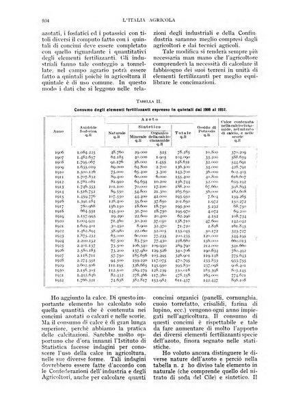 L'Italia agricola