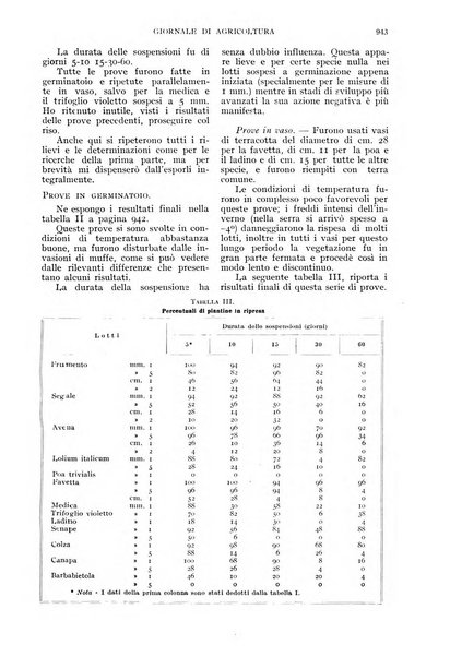 L'Italia agricola