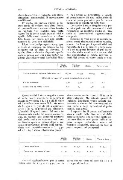 L'Italia agricola