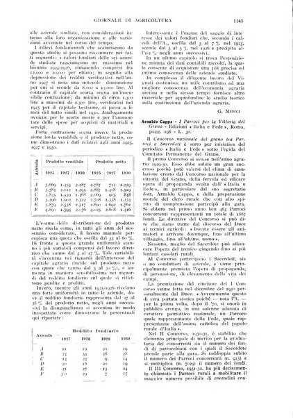 L'Italia agricola