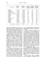 giornale/UM10003065/1933/unico/00001236