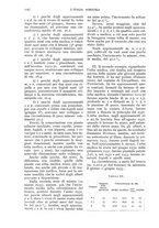 giornale/UM10003065/1933/unico/00001258