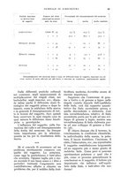 giornale/UM10003065/1934/unico/00000075