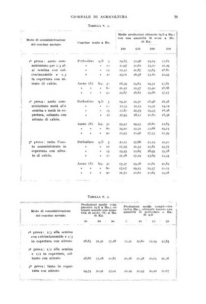 L'Italia agricola