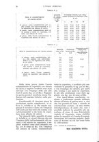 giornale/UM10003065/1934/unico/00000082