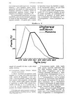 giornale/UM10003065/1934/unico/00000230