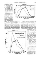 giornale/UM10003065/1934/unico/00000231