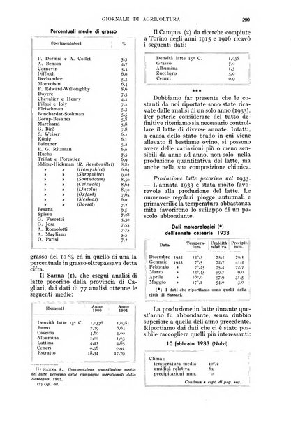 L'Italia agricola