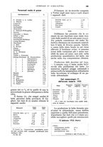 giornale/UM10003065/1934/unico/00000317