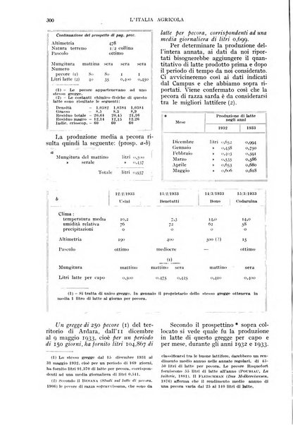 L'Italia agricola