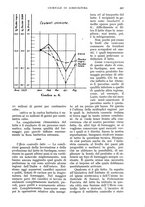 giornale/UM10003065/1934/unico/00000325