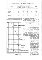 giornale/UM10003065/1934/unico/00000328