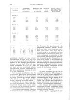 giornale/UM10003065/1934/unico/00000334