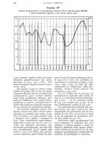 giornale/UM10003065/1934/unico/00000338