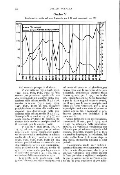 L'Italia agricola