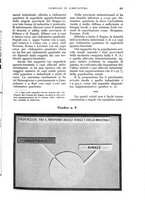 giornale/UM10003065/1934/unico/00000409