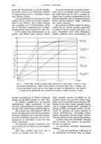 giornale/UM10003065/1934/unico/00000466