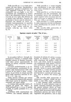 giornale/UM10003065/1934/unico/00000487