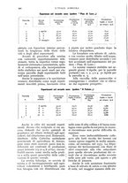 giornale/UM10003065/1934/unico/00000490